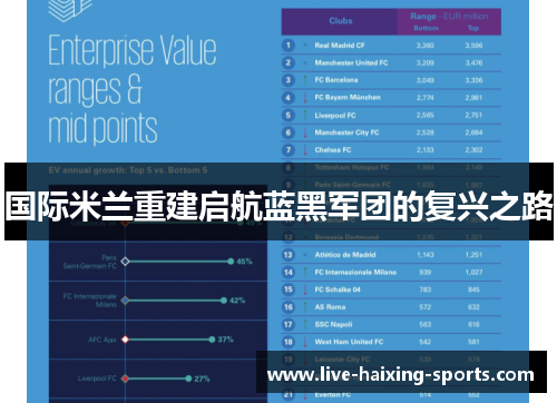 国际米兰重建启航蓝黑军团的复兴之路 国际米兰重建启航蓝黑军团的复兴之路